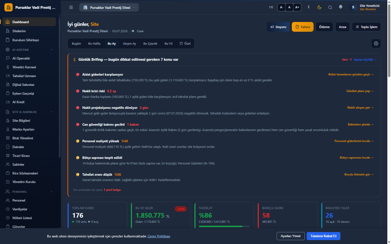SiteYönetim yönetici paneli — dashboard